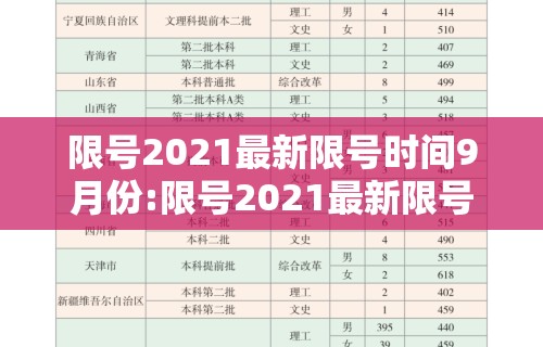限号2021最新限号时间9月份:限号2021最新限号时间7月份路段