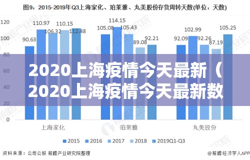 2020上海疫情今天最新(2020上海疫情今天最新数据)