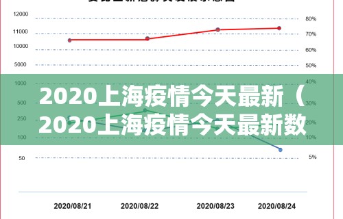 2020上海疫情今天最新（2020上海疫情今天最新数据）
