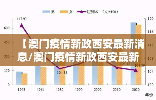 【澳门疫情新政西安最新消息/澳门疫情新政西安最新消息查询】