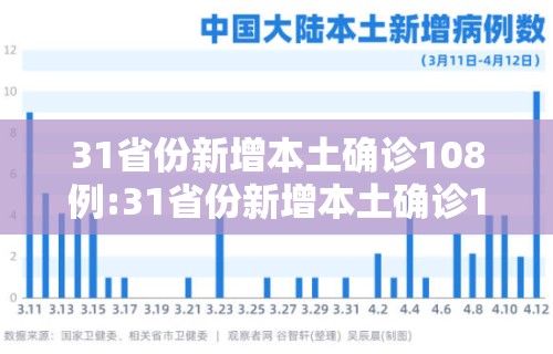 31省份新增本土确诊108例:31省份新增本土确诊17例