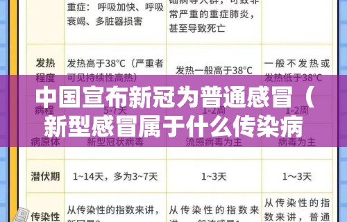 中国宣布新冠为普通感冒（新型感冒属于什么传染病）