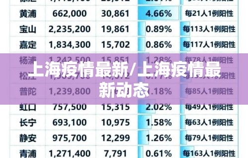 上海疫情最新/上海疫情最新动态