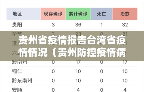 贵州省疫情报告台湾省疫情情况（贵州防控疫情病例统计）