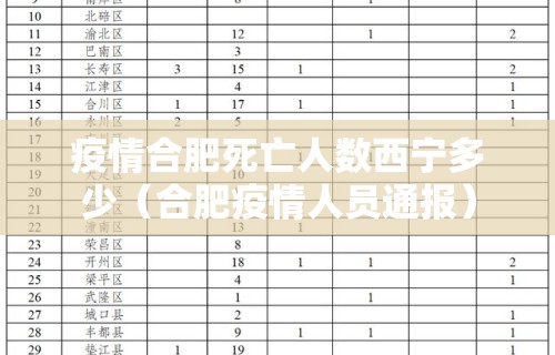 疫情合肥死亡人数西宁多少(合肥疫情人员通报)