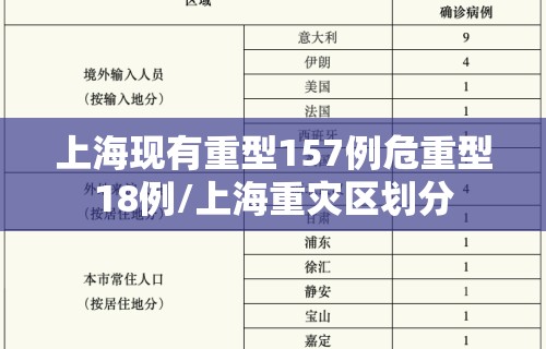 上海现有重型157例危重型18例/上海重灾区划分