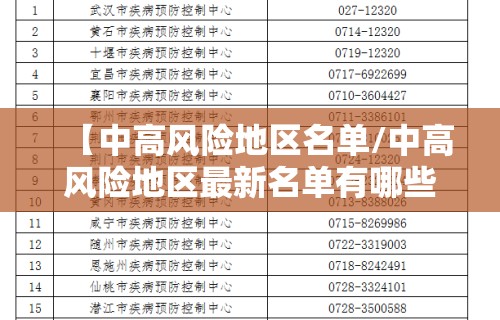 【中高风险地区名单/中高风险地区最新名单有哪些】