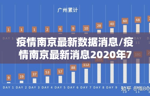 疫情南京最新数据消息/疫情南京最新消息2020年7月