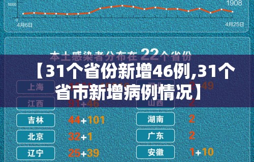 【31个省份新增46例,31个省市新增病例情况】