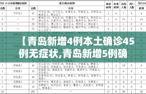 【青岛新增4例本土确诊45例无症状,青岛新增5例确诊病例】