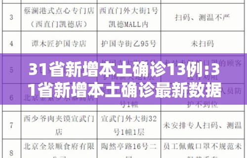 31省新增本土确诊13例:31省新增本土确诊最新数据