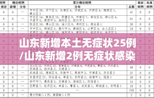 山东新增本土无症状25例/山东新增2例无症状感染者详情