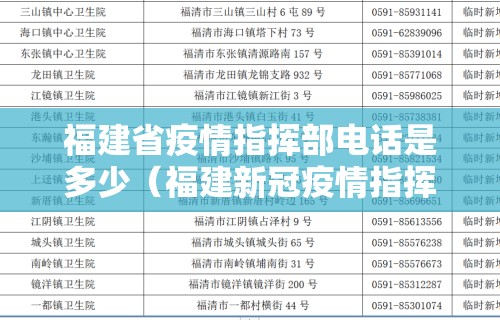 福建省疫情指挥部电话是多少(福建新冠疫情指挥部电话)