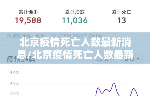 北京疫情死亡人数最新消息/北京疫情死亡人数最新消息新闻