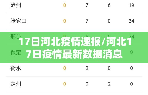 17日河北疫情速报/河北17日疫情最新数据消息