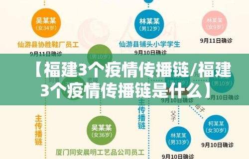 【福建3个疫情传播链/福建3个疫情传播链是什么】