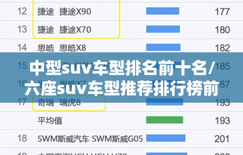 中型suv车型排名前十名/六座suv车型推荐排行榜前十名