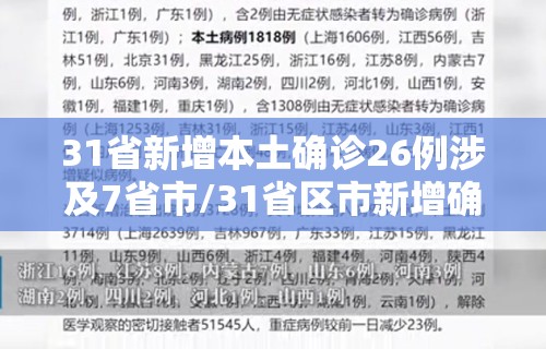 31省新增本土确诊26例涉及7省市/31省区市新增确诊26例本土7例