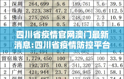 四川省疫情官网澳门最新消息:四川省疫情防控平台