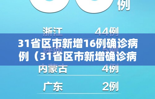31省区市新增16例确诊病例（31省区市新增确诊病例17例）