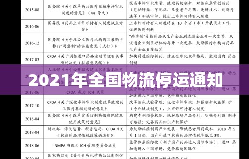 2021年全国物流停运通知