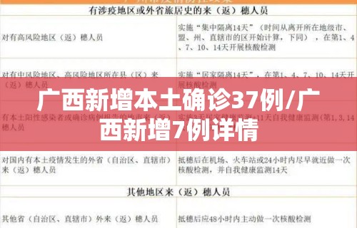 广西新增本土确诊37例/广西新增7例详情