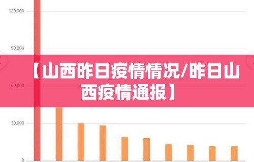 【山西昨日疫情情况/昨日山西疫情通报】