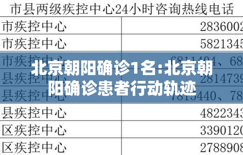 北京朝阳确诊1名:北京朝阳确诊患者行动轨迹