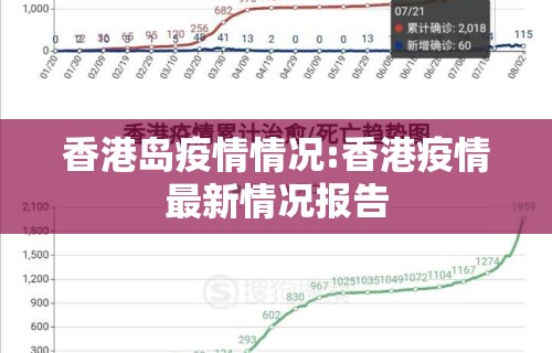 香港岛疫情情况:香港疫情最新情况报告