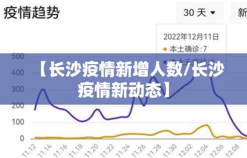 【长沙疫情新增人数/长沙疫情新动态】