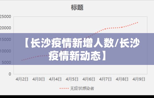 【长沙疫情新增人数/长沙疫情新动态】 【长沙疫情新增人数/长沙疫情新动态】