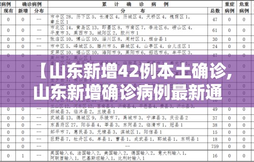 【山东新增42例本土确诊,山东新增确诊病例最新通报今天】