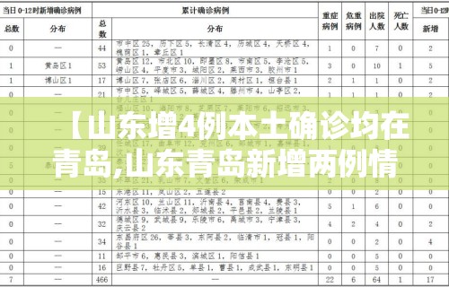 【山东增4例本土确诊均在青岛,山东青岛新增两例情况】