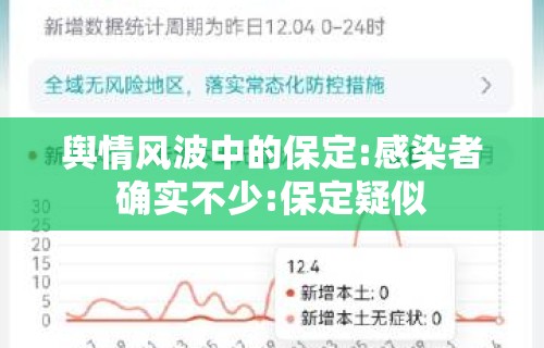 舆情风波中的保定:感染者确实不少:保定疑似