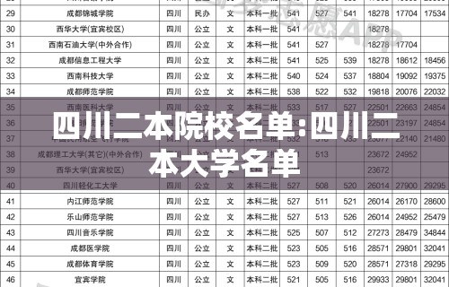 四川二本院校名单:四川二本大学名单 四川二本院校名单:四川二本大学名单