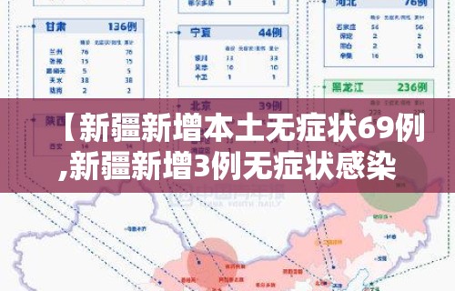 【新疆新增本土无症状69例,新疆新增3例无症状感染者行动轨迹】