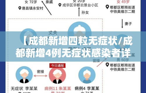 【成都新增四粒无症状/成都新增4例无症状感染者详情】