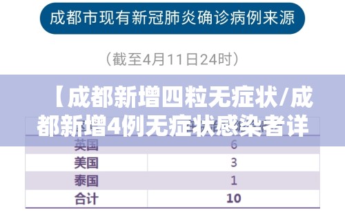 【成都新增四粒无症状/成都新增4例无症状感染者详情】
