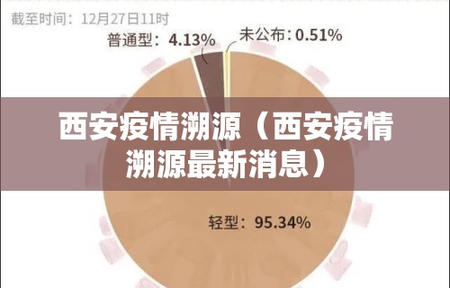 西安疫情溯源(西安疫情溯源最新消息)