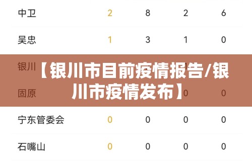 【银川市目前疫情报告/银川市疫情发布】