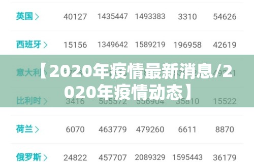【2020年疫情最新消息/2020年疫情动态】 【2020年疫情最新消息/2020年疫情动态】