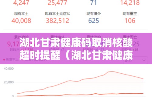 湖北甘肃健康码取消核酸超时提醒(湖北甘肃健康码取消核酸超时提醒怎么办)