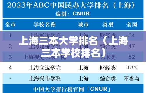 上海三本大学排名(上海三本学校排名) 上海三本大学排名(上海三本学校排名)