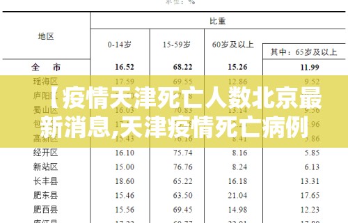 【疫情天津死亡人数北京最新消息,天津疫情死亡病例具体情况】