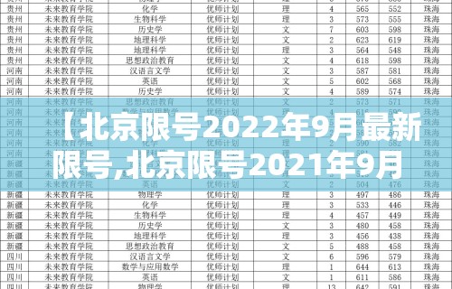 【北京限号2022年9月最新限号,北京限号2021年9月查询】