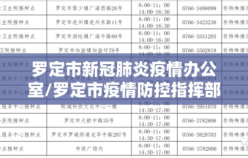 罗定市新冠肺炎疫情办公室/罗定市疫情防控指挥部
