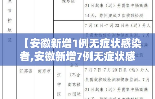 【安徽新增1例无症状感染者,安徽新增7例无症状感染】