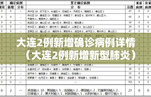 大连2例新增确诊病例详情（大连2例新增新型肺炎）