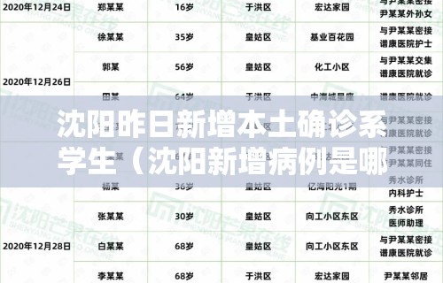 沈阳昨日新增本土确诊系学生(沈阳新增病例是哪个学校的) 沈阳昨日新增本土确诊系学生(沈阳新增病例是哪个学校的)