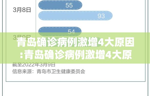 青岛确诊病例激增4大原因:青岛确诊病例激增4大原因分析